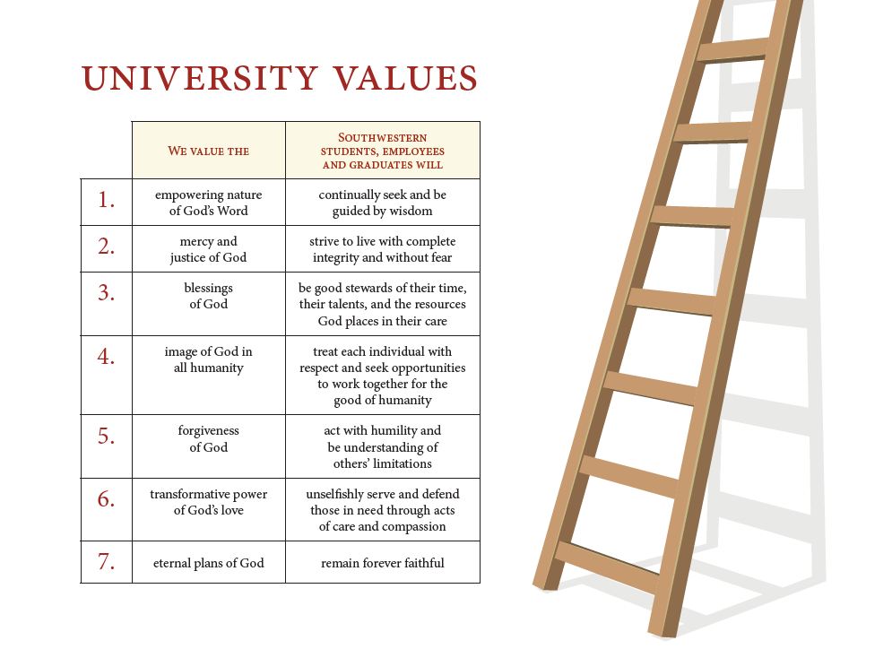 about-swau-southwestern-adventist-university
